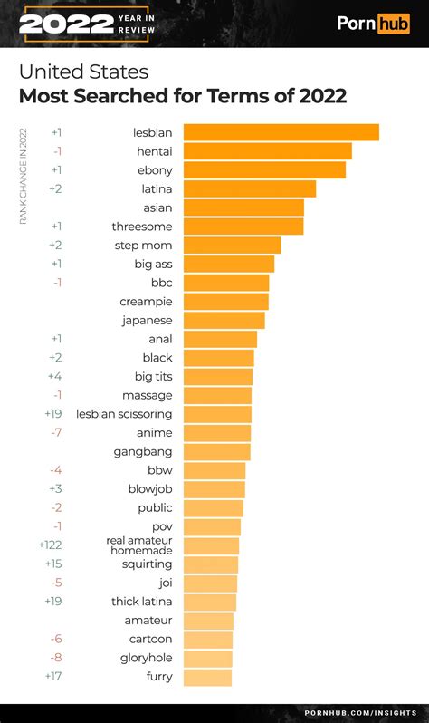 pornhub insights|PornHub Insights .